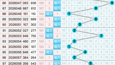 大乐透2026021期号杨哥预测：重号杀号03 07 09