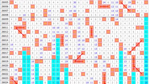 大乐透022期威哥推荐：前区首尾03、30冲刺52质合分析