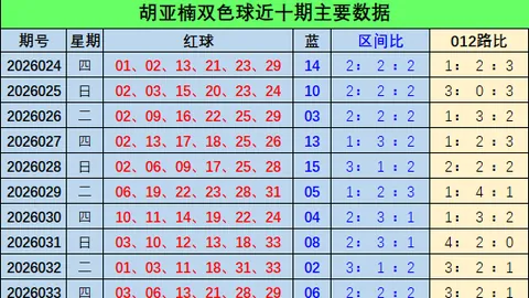 大乐透027期专家推荐：质合分析重点大重号码