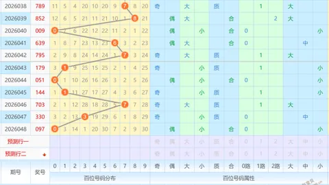 【独中蓝筹】阿李双色球2026012期独家解析，锁定精准蓝球号码：11！🎯🌟