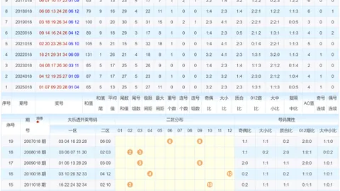 大乐透第2026066期专家推荐：金胆3，双胆37、39质合