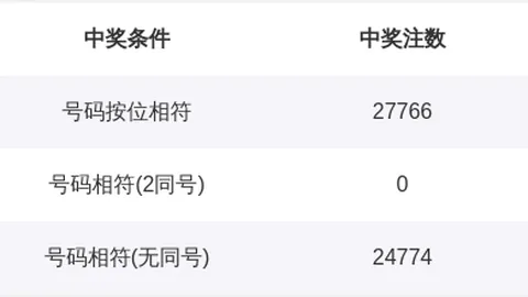 大乐透期号037专家三定推荐回顾，七星彩6连中质合分析解析