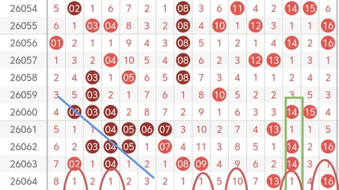 双色球第2026026期专家推荐红球3胆，综合分析亮点多