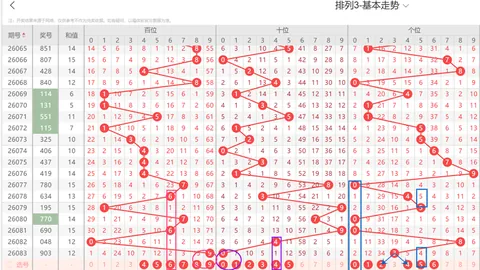 大乐透26期专家推荐：少投入高回报复式分析