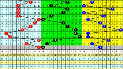 排列五第2026057期玄易彩推荐及杀码分析