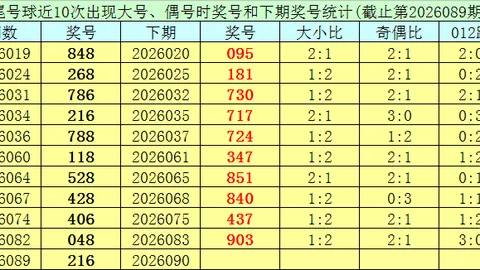 李笑岚福彩3D第2026078期双胆推荐：关注8、9，跨度留