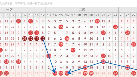 双色球2026021期专家推荐：完美杀三蓝，质合分析心得分享