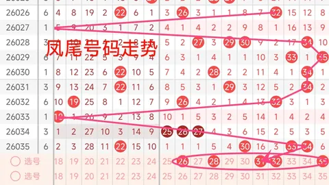 3D排列三079期专家断组解析推荐