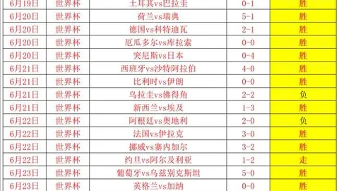 2026世界杯焦点战：巴拿马对决英格兰，比分揭晓
